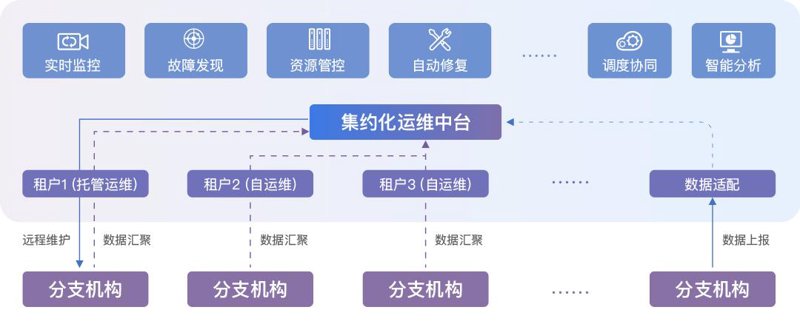 运维托管