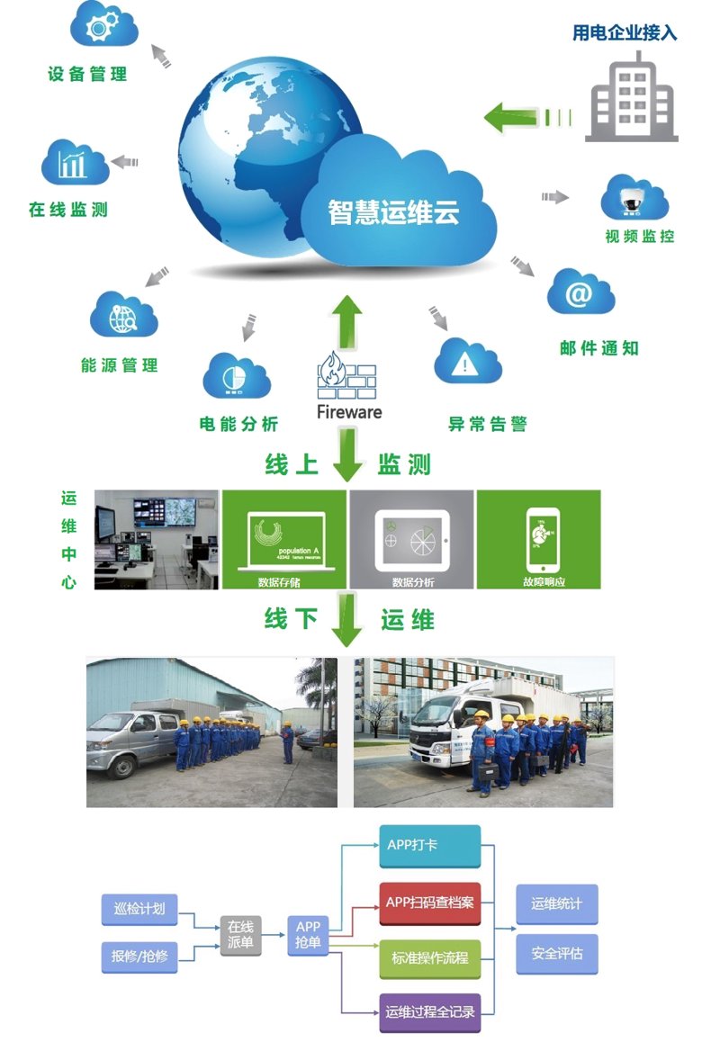 如何选择优质的宜都系统集成服务——选购指南