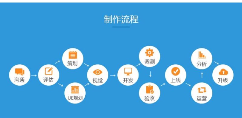 软件开发外包：推动企业数字化转型的新引擎